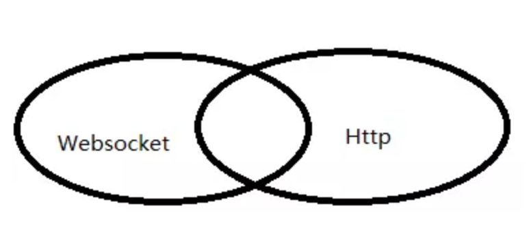 websocket原理 | 征哥的博客